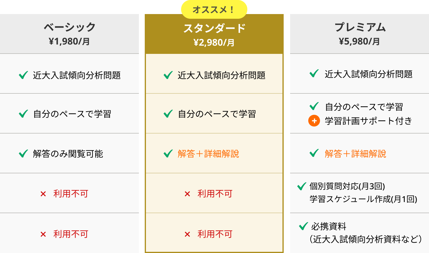 学習ステップ